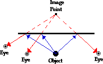 http://www.physicsclassroom.com/Class/refln/u13l2a2.gif