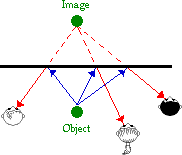 http://www.physicsclassroom.com/Class/refln/u13l2a1.gif