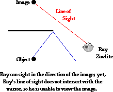 http://www.physicsclassroom.com/Class/refln/u13l2a3.gif