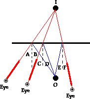 http://www.physicsclassroom.com/Class/refln/u13l2a6.gif