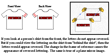 http://www.physicsclassroom.com/Class/refln/u13l2b3.gif