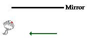 http://www.physicsclassroom.com/Class/refln/u13l2c1.gif