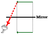 http://www.physicsclassroom.com/Class/refln/u13l2c3.gif