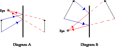 http://www.physicsclassroom.com/Class/refln/u13l2c7.gif