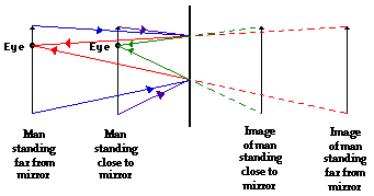 http://www.physicsclassroom.com/Class/refln/u13l2d2.gif