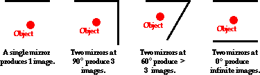 http://www.physicsclassroom.com/Class/refln/u13l2f1.gif