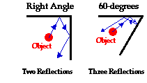 http://www.physicsclassroom.com/Class/refln/u13l2f2.gif