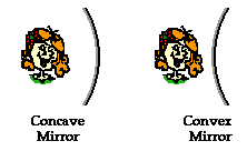 http://www.physicsclassroom.com/Class/refln/u13l3a1.gif