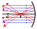 http://www.physicsclassroom.com/Class/refln/u13l3a3.gif