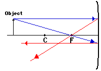 http://www.physicsclassroom.com/Class/refln/u13l3d2.gif