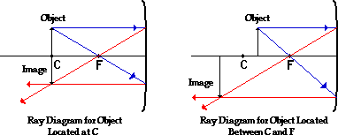 http://www.physicsclassroom.com/Class/refln/u13l3d6.gif