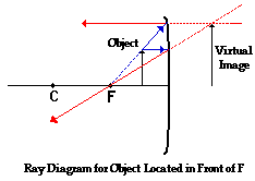 http://www.physicsclassroom.com/Class/refln/u13l3d7.gif