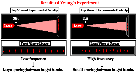 http://www.physicsclassroom.com/Class/light/u12l1b7.gif