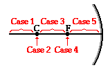 http://www.physicsclassroom.com/Class/refln/u13l3e1.gif