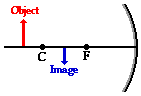 http://www.physicsclassroom.com/Class/refln/u13l3e2.gif