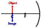 http://www.physicsclassroom.com/Class/refln/u13l3e3.gif