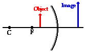 http://www.physicsclassroom.com/Class/refln/u13l3e6.gif