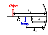 http://www.physicsclassroom.com/Class/refln/u13l3f3.gif