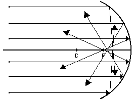 http://www.physicsclassroom.com/Class/refln/u13l3g1.gif