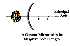 http://www.physicsclassroom.com/Class/refln/u13l4a1.gif