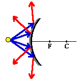 http://www.physicsclassroom.com/Class/refln/u13l4a2.gif