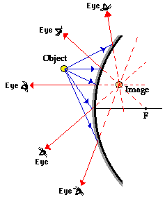 http://www.physicsclassroom.com/Class/refln/u13l4a3.gif