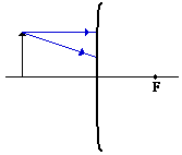 http://www.physicsclassroom.com/Class/refln/u13l4b1.gif