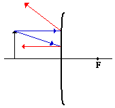 http://www.physicsclassroom.com/Class/refln/u13l4b2.gif
