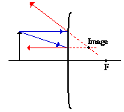 http://www.physicsclassroom.com/Class/refln/u13l4b3.gif