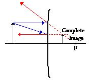 http://www.physicsclassroom.com/Class/refln/u13l4b4.gif