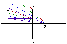 http://www.physicsclassroom.com/Class/refln/u13l4b5.gif
