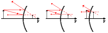http://www.physicsclassroom.com/Class/refln/u13l4c1.gif