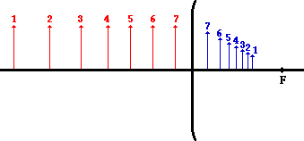 http://www.physicsclassroom.com/Class/refln/u13l4c2.gif