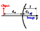 http://www.physicsclassroom.com/Class/refln/u13l4d1.gif