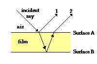 http://www.physicsclassroom.com/Class/light/u12l1d1.gif