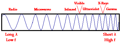 http://www.physicsclassroom.com/Class/light/u12l2a1.gif