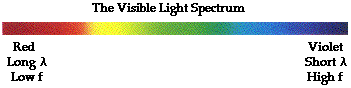 http://www.physicsclassroom.com/Class/light/u12l2a2.gif