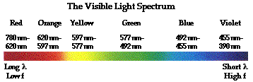 http://www.physicsclassroom.com/Class/light/u12l2b1.gif