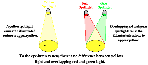 http://www.physicsclassroom.com/Class/light/u12l2b3.gif