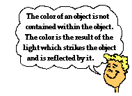 http://www.physicsclassroom.com/Class/light/u12l2c1.gif