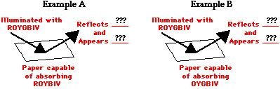 http://www.physicsclassroom.com/Class/light/u12l2c2.gif