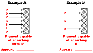 http://www.physicsclassroom.com/Class/light/u12l2c3.gif