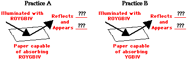 http://www.physicsclassroom.com/Class/light/u12l2c4.gif