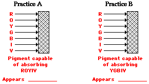 http://www.physicsclassroom.com/Class/light/u12l2c5.gif