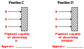 http://www.physicsclassroom.com/Class/light/u12l2c6.gif