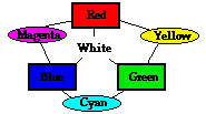 http://www.physicsclassroom.com/Class/light/u12l2d2.gif
