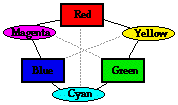http://www.physicsclassroom.com/Class/light/u12l2d4.gif