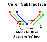 http://www.physicsclassroom.com/Class/light/u12l2e1.gif
