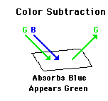 http://www.physicsclassroom.com/Class/light/u12l2e2.gif