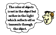 http://www.physicsclassroom.com/Class/light/u12l2e11.gif